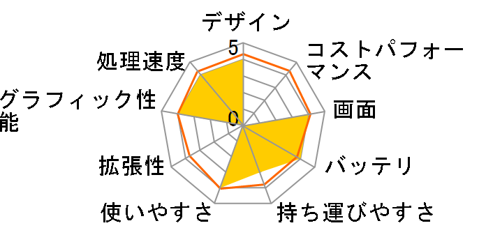 EliteBook 2540p Notebook PC 620M/2/250/1�X�s���h��/Professional���f�� XP933PA#ABJ�̃��[�U�[���r���[