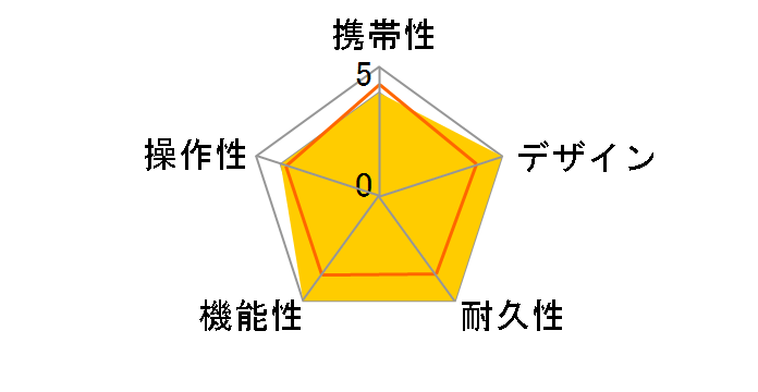 GolfBuddy WORLD PLATINUM�̃��[�U�[���r���[