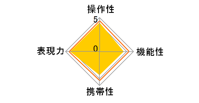 APO MACRO 150mm F2.8 EX DG OS HSM [�L���m���p]�̃��[�U�[���r���[