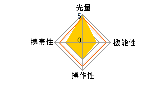 ELECTRONIC FLASH EF-610 DG ST �V�O�}�p�̃��[�U�[���r���[