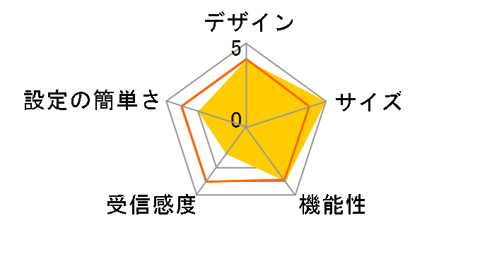 CG-WLR300GNV�̃��[�U�[���r���[