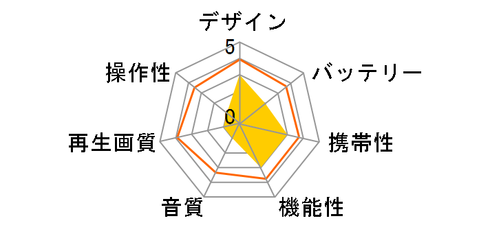 VS-GD911W�̃��[�U�[���r���[