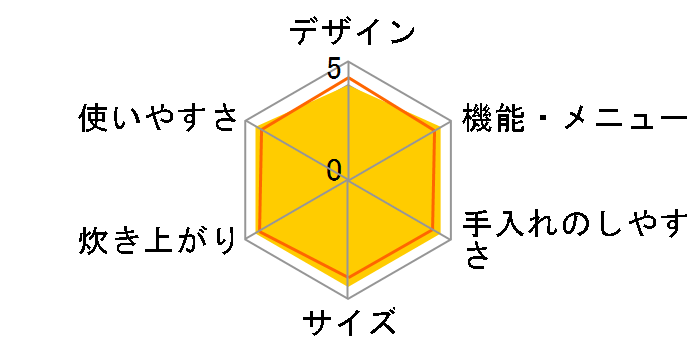 SR-HX151-T [�m�[�u���u���E��]�̃��[�U�[���r���[