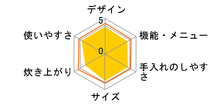 SR-HB101-CK [�R�����u���b�N]�̃��[�U�[���r���[