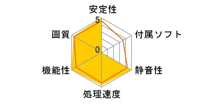 GF-GTS450-E1GHD/GRN [PCIExp 1GB]�̃��[�U�[���r���[