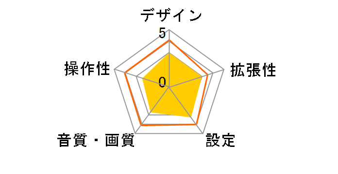 DTF-7600�̃��[�U�[���r���[