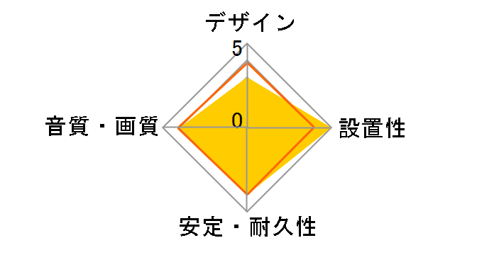 POC-15A [1.5m]�̃��[�U�[���r���[