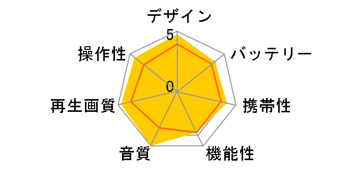 DVP-FX970 [�u���b�N]�̃��[�U�[���r���[