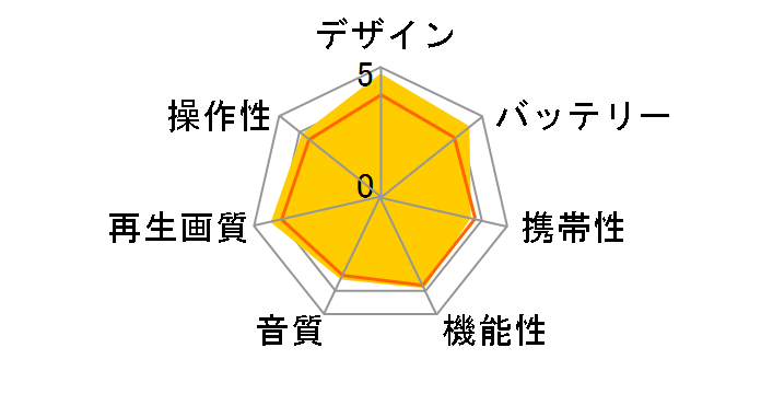 DVP-FX750 [�z���C�g]�̃��[�U�[���r���[