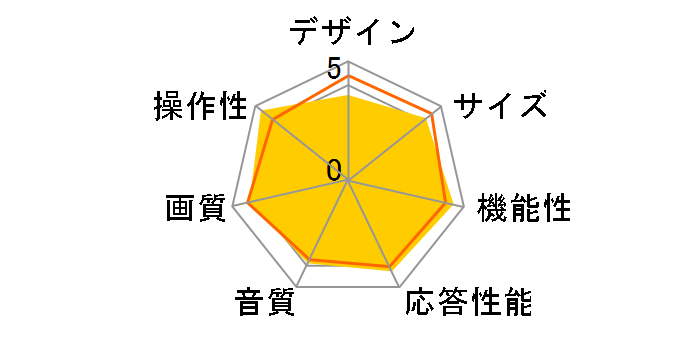 PRODIA PRD-LJ132B [32�C���` �u���b�N]�̃��[�U�[���r���[