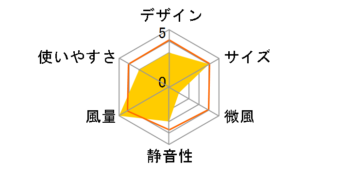 KI-1731(W) [�z���C�g]�̃��[�U�[���r���[