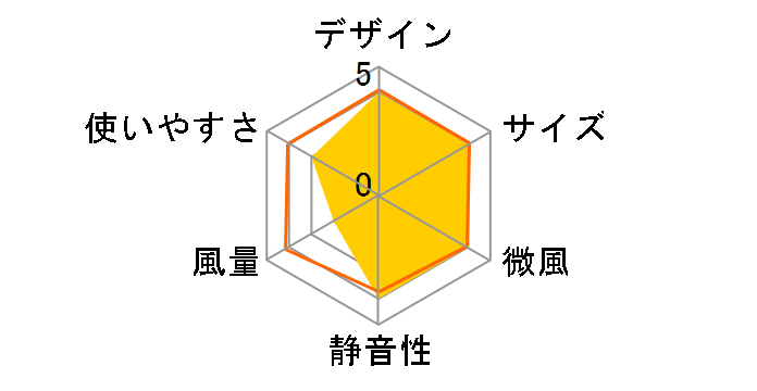 MI-106 [�z���C�g]�̃��[�U�[���r���[