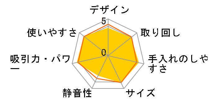 POWER CYCLONE EC-CP12̃[U[r[