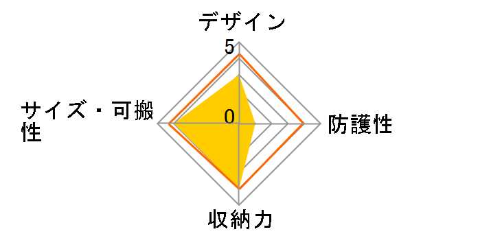 LCS-BBF (T) [�u���E��]�̃��[�U�[���r���[