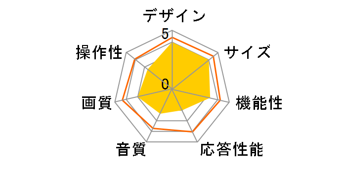 REGZA 19P2(K) [19�C���` �u���b�N]�̃��[�U�[���r���[