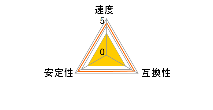 JM1600KLN-2G [DDR3 PC3-12800 2GB]�̃��[�U�[���r���[