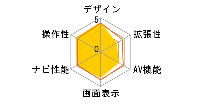 �C�G�� YPL502si�̃��[�U�[���r���[