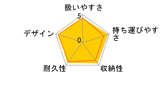 �X�e�B�b�N COSMECOULEUR [RD&BK]�̃��[�U�[���r���[