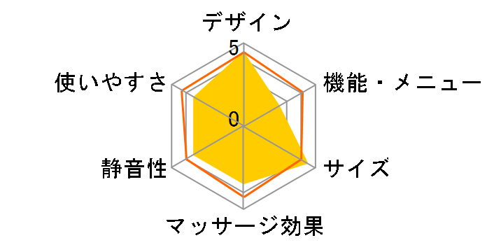 �\�E�t�@�[�_ SKS-01 (DB) [�_�[�N�u���E��]�̃��[�U�[���r���[