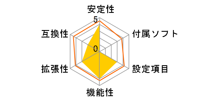 GA-Q67M-D2H-B3 Rev.1.0�̃��[�U�[���r���[