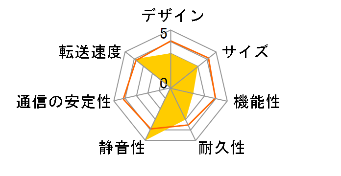 �V���v��NAS BOX CSS35NAS�̃��[�U�[���r���[