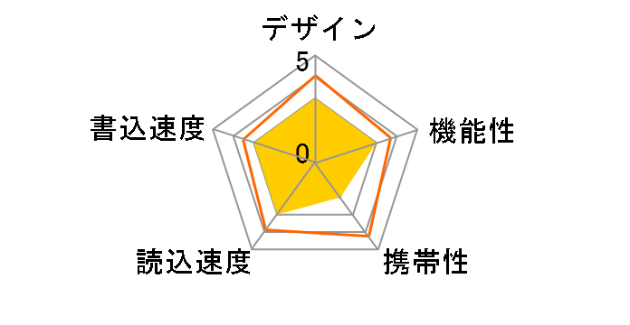 RUF3-JM32GS-BK [32GB �i�C�g�u���b�N]�̃��[�U�[���r���[