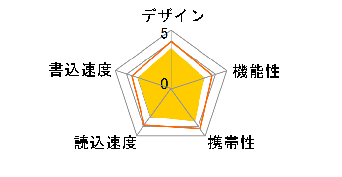 RUF3-JM8GS-BK [8GB �i�C�g�u���b�N]�̃��[�U�[���r���[