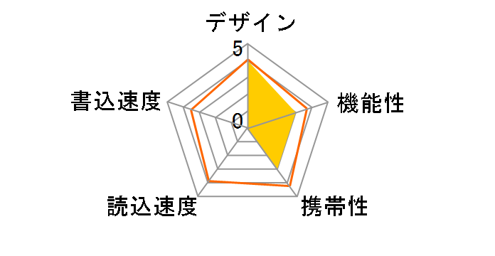 RUF3-JM64GS-SV [64GB ���[���V���o�[]�̃��[�U�[���r���[