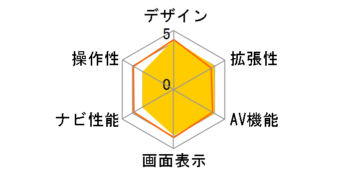 NX501�̃��[�U�[���r���[