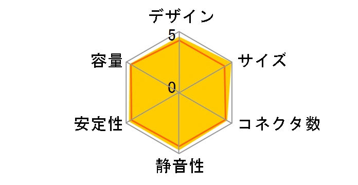 GX 450W Bronze RS-450-ACAA-D3�̃��[�U�[���r���[