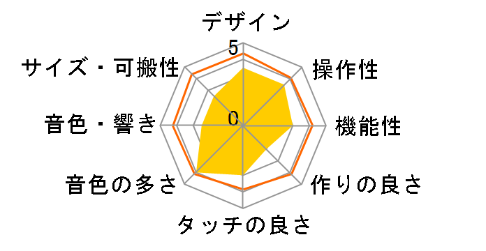 PORTATONE PSR-E333�̃��[�U�[���r���[