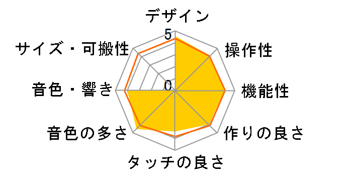 piaggero NP-31S [�V���o�[]�̃��[�U�[���r���[