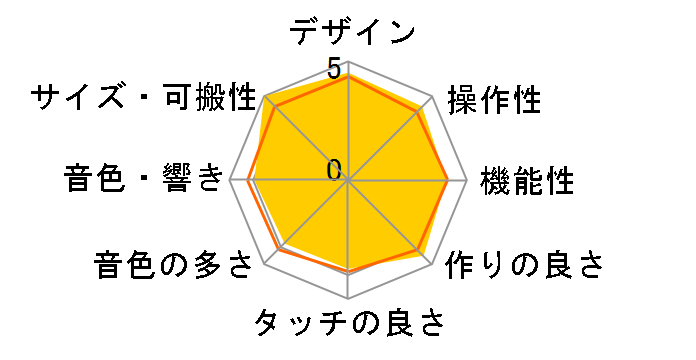 piaggero NP-11�̃��[�U�[���r���[