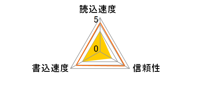 ASDH32GCL4-R [32GB]�̃��[�U�[���r���[