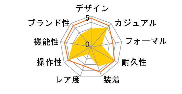 Q&Q VP84J850�̃��[�U�[���r���[