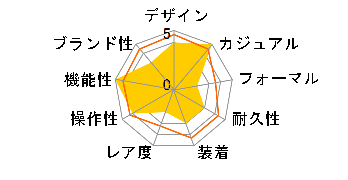 Q&Q VP84J851�̃��[�U�[���r���[