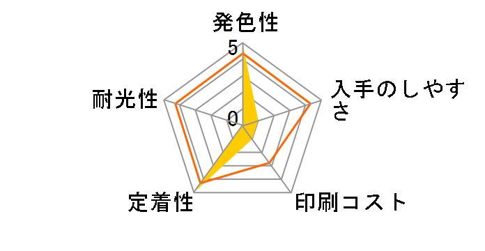 HP 121XL CC641HJ [��]�̃��[�U�[���r���[