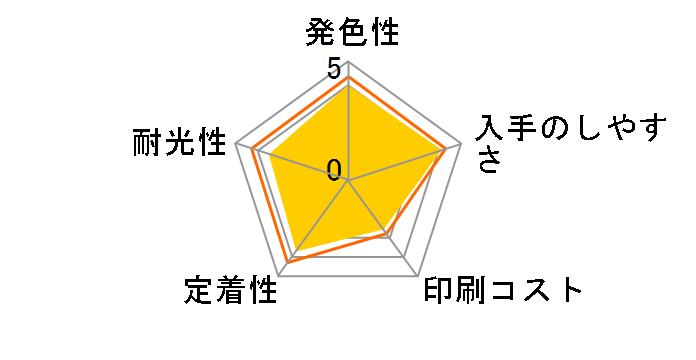 HP 178 CR281AA [4�F�}���`�p�b�N]�̃��[�U�[���r���[