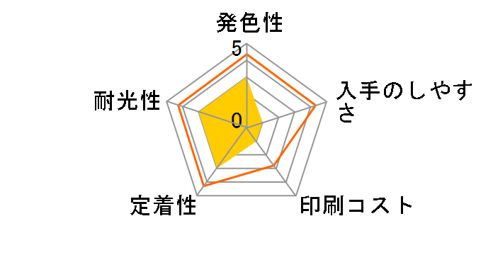 HP 178 CR282AA [5�F�}���`�p�b�N]�̃��[�U�[���r���[