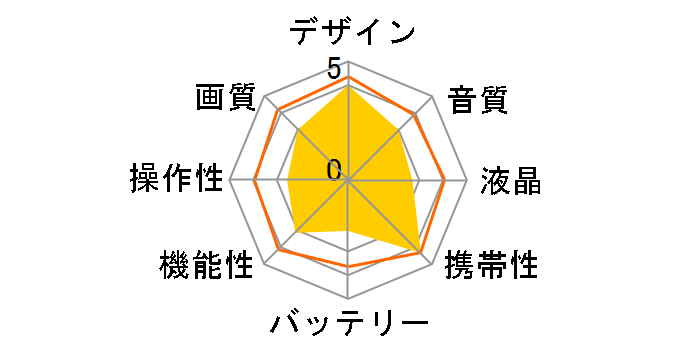 DVS508W WH [�z���C�g]�̃��[�U�[���r���[