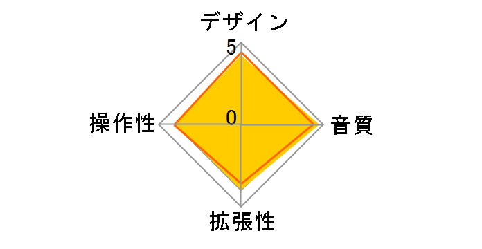 MICRO BR BR-80�̃��[�U�[���r���[