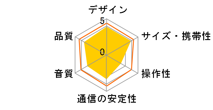 LBT-MPSP100BK [�u���b�N]�̃��[�U�[���r���[