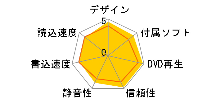 DVR-XD10J�̃��[�U�[���r���[