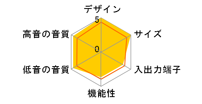 HTZ-HW919BD�̃��[�U�[���r���[