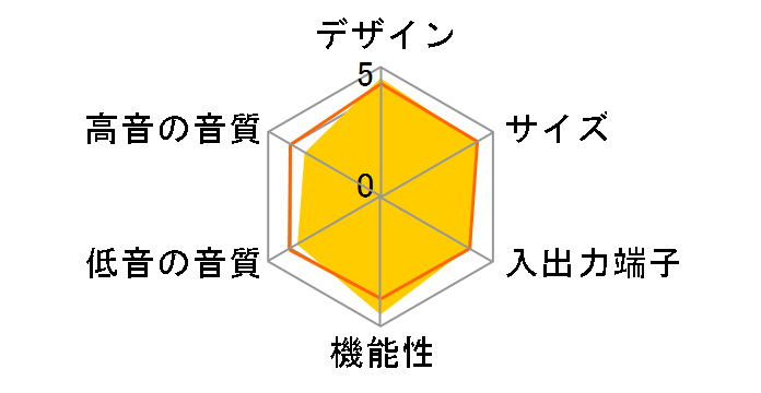 HTZ-616BD�̃��[�U�[���r���[