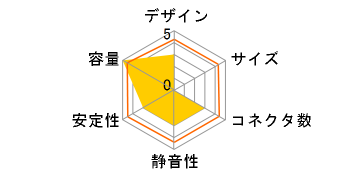 KRPW-P750W/85+�̃��[�U�[���r���[