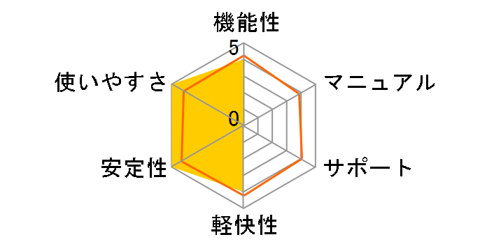 Sonority Plus�̃��[�U�[���r���[