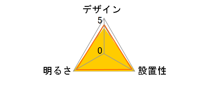ELM DL-C601V�̃��[�U�[���r���[