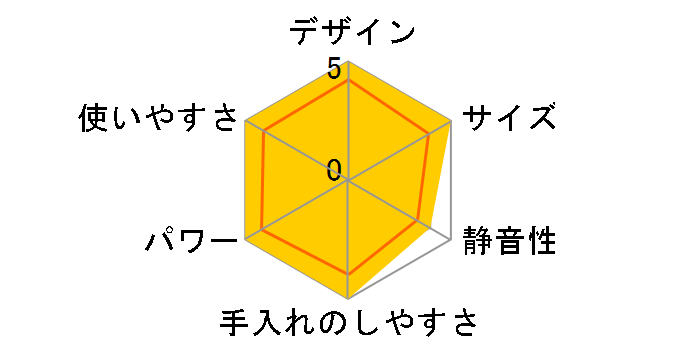 RSB-1(GR) [�O���[��]�̃��[�U�[���r���[