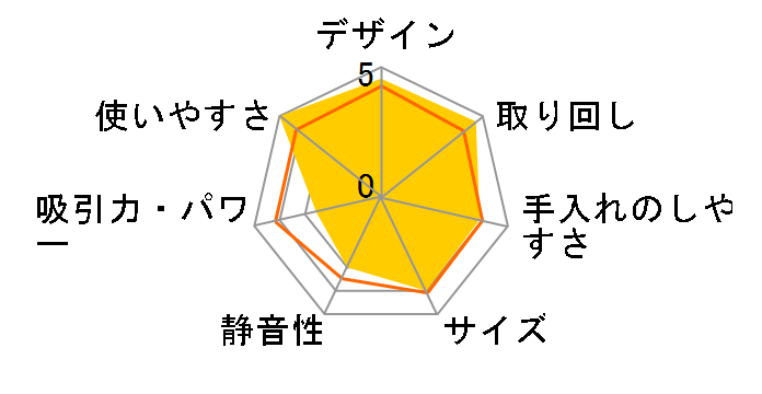 ���s�[�h ZB4103�̃��[�U�[���r���[